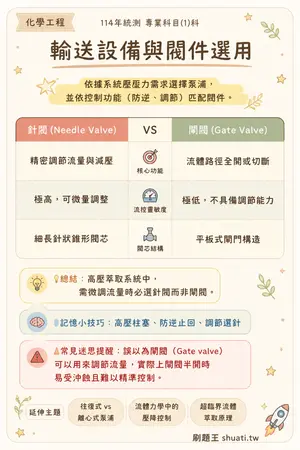 AI 記憶小卡