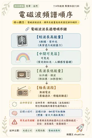 AI 記憶小卡