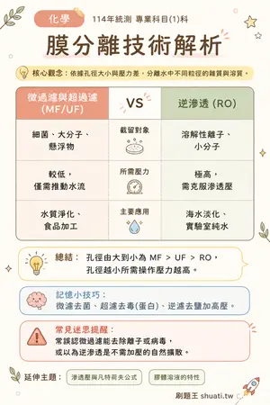 AI 記憶小卡