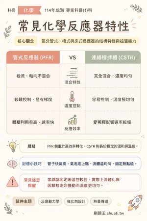 AI 記憶小卡