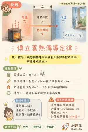 AI 記憶小卡