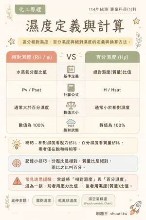 AI 記憶小卡
