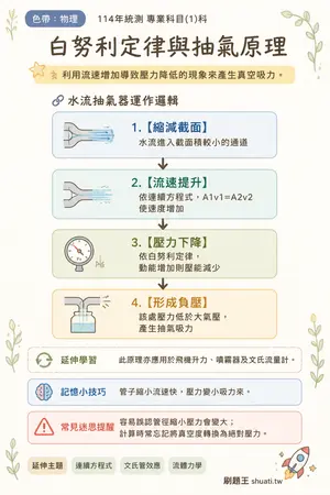 AI 記憶小卡