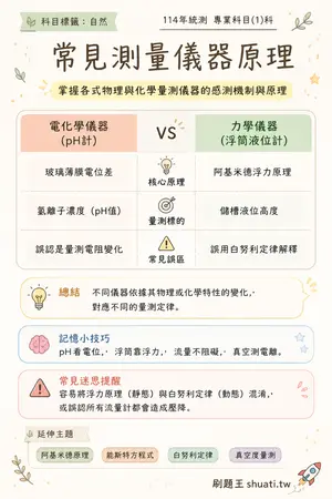 AI 記憶小卡