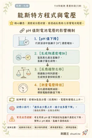 AI 記憶小卡