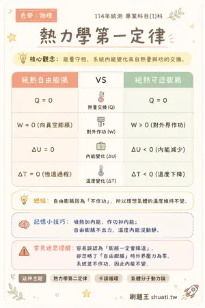 AI 記憶小卡