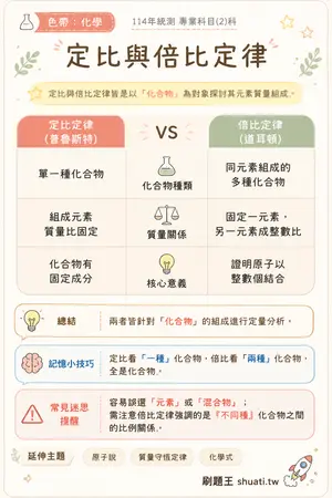 AI 記憶小卡