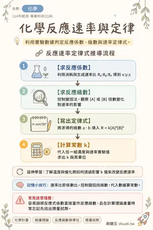 AI 記憶小卡