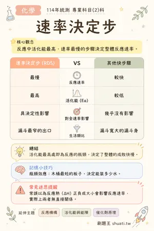 AI 記憶小卡