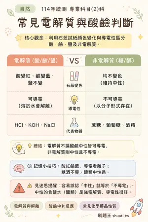 AI 記憶小卡