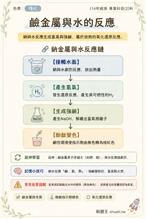 AI 記憶小卡