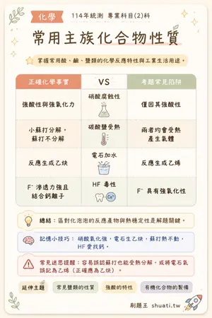 AI 記憶小卡