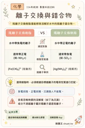 AI 記憶小卡