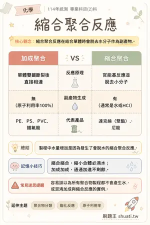 AI 記憶小卡