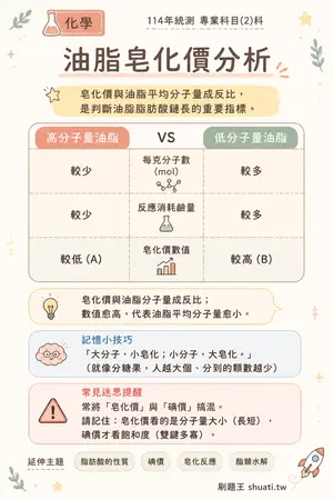 AI 記憶小卡