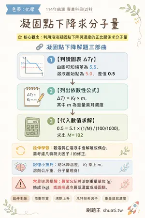 AI 記憶小卡
