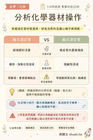 AI 記憶小卡