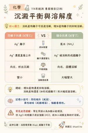 AI 記憶小卡