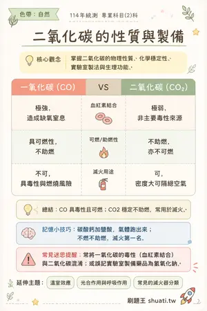AI 記憶小卡