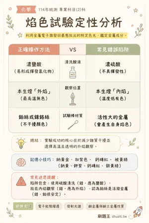 AI 記憶小卡