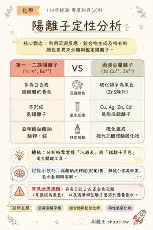 AI 記憶小卡