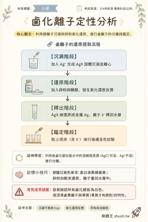 AI 記憶小卡