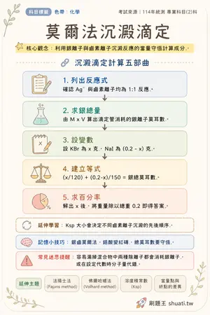AI 記憶小卡