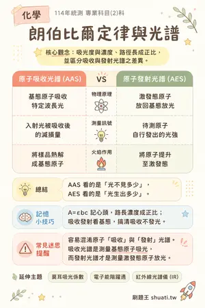 AI 記憶小卡