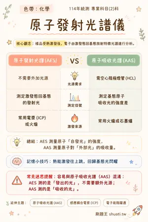 AI 記憶小卡