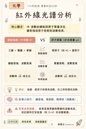 AI 記憶小卡