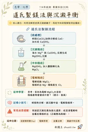 AI 記憶小卡