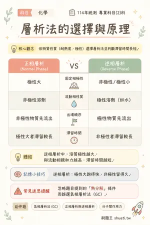 AI 記憶小卡