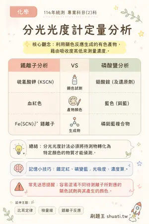 AI 記憶小卡