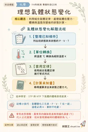 AI 記憶小卡