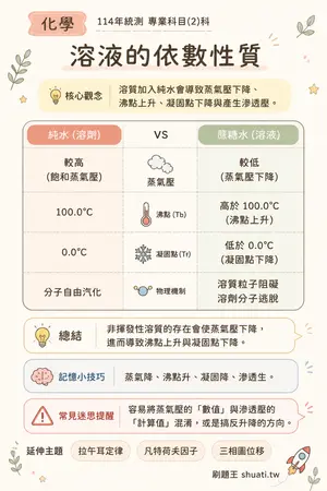 AI 記憶小卡