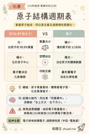 AI 記憶小卡