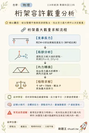 AI 記憶小卡