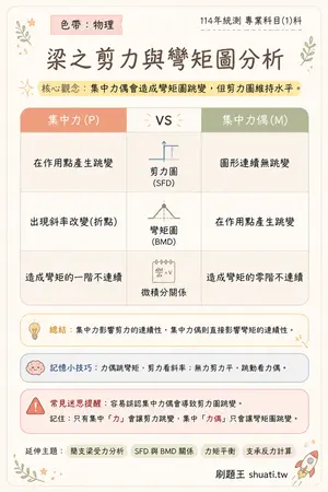 AI 記憶小卡
