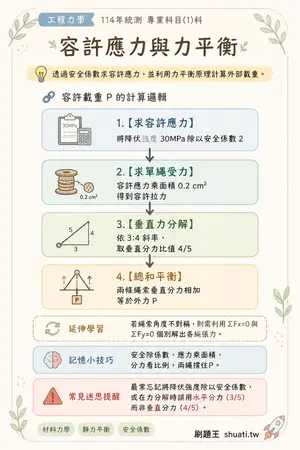 AI 記憶小卡