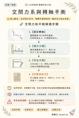 AI 記憶小卡