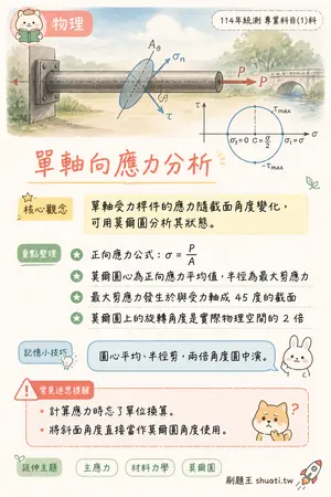 AI 記憶小卡