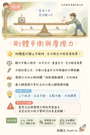 AI 記憶小卡