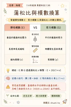 AI 記憶小卡