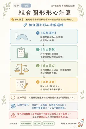 AI 記憶小卡
