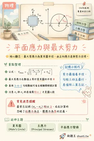 AI 記憶小卡