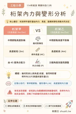 AI 記憶小卡