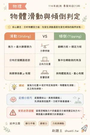AI 記憶小卡