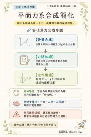 AI 記憶小卡