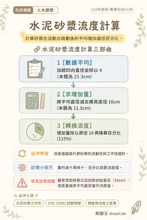AI 記憶小卡