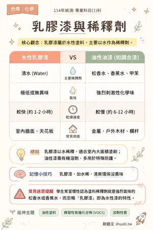 AI 記憶小卡